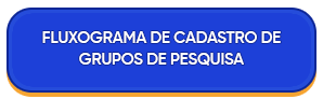 FLUXOGRAMA DE PESQUISA