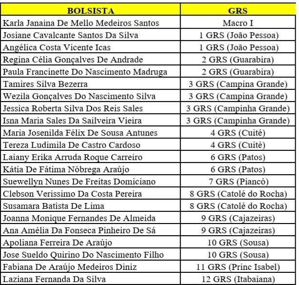 Bolsistas do Edital 06/2022