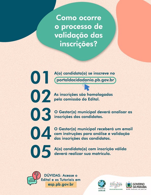 Infográfico - Validação por gestores