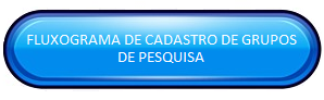 FLUXOGRAMA_CADASTRO_GRUPOS_PESQUISA.png